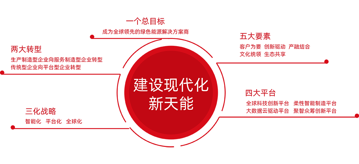 BBIN宝盈集团股份战略